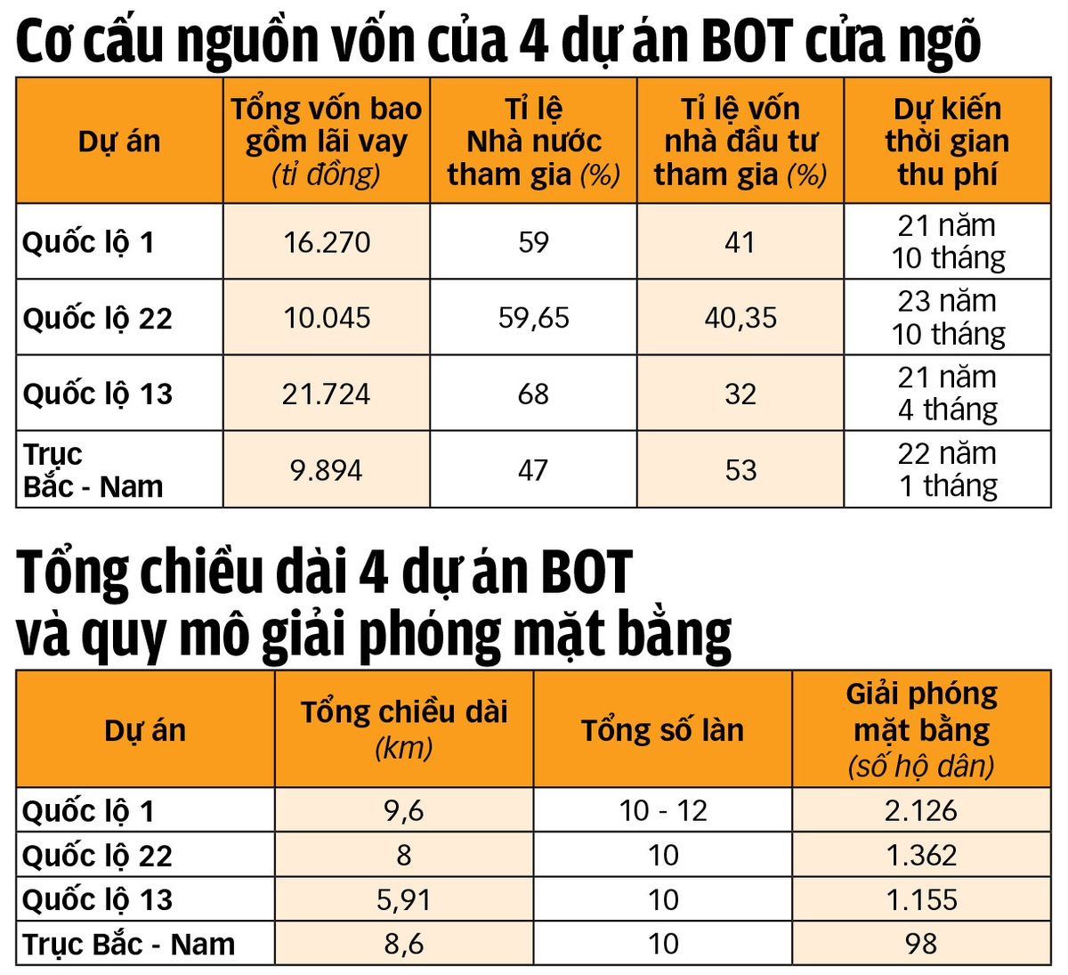BOT - Ảnh 2.