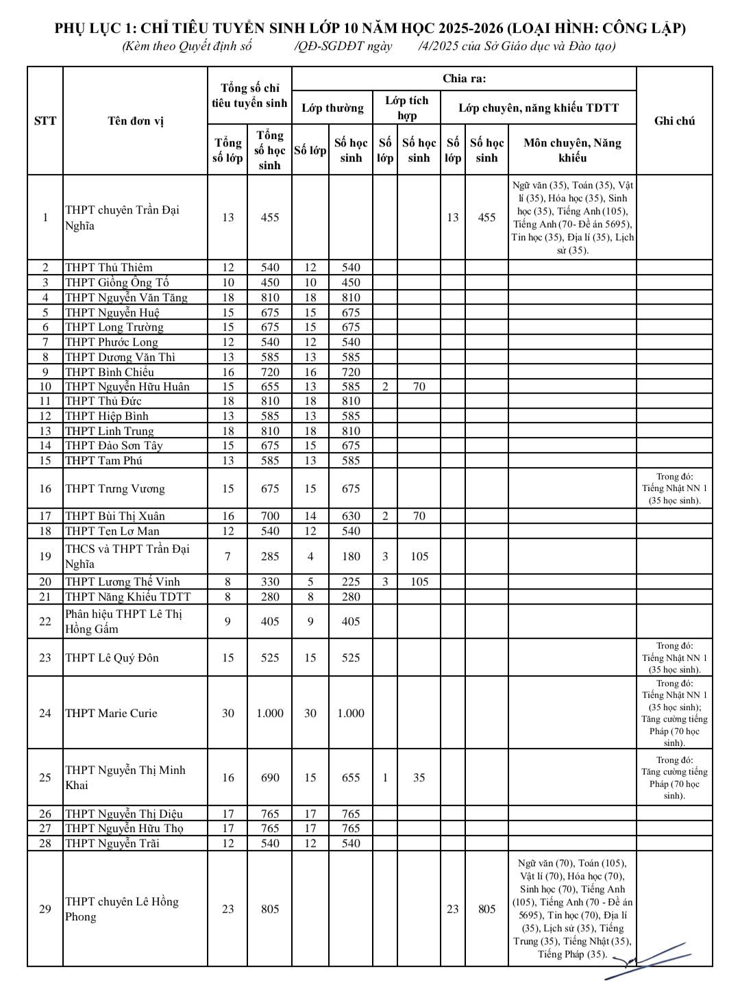lớp 10 - Ảnh 2.