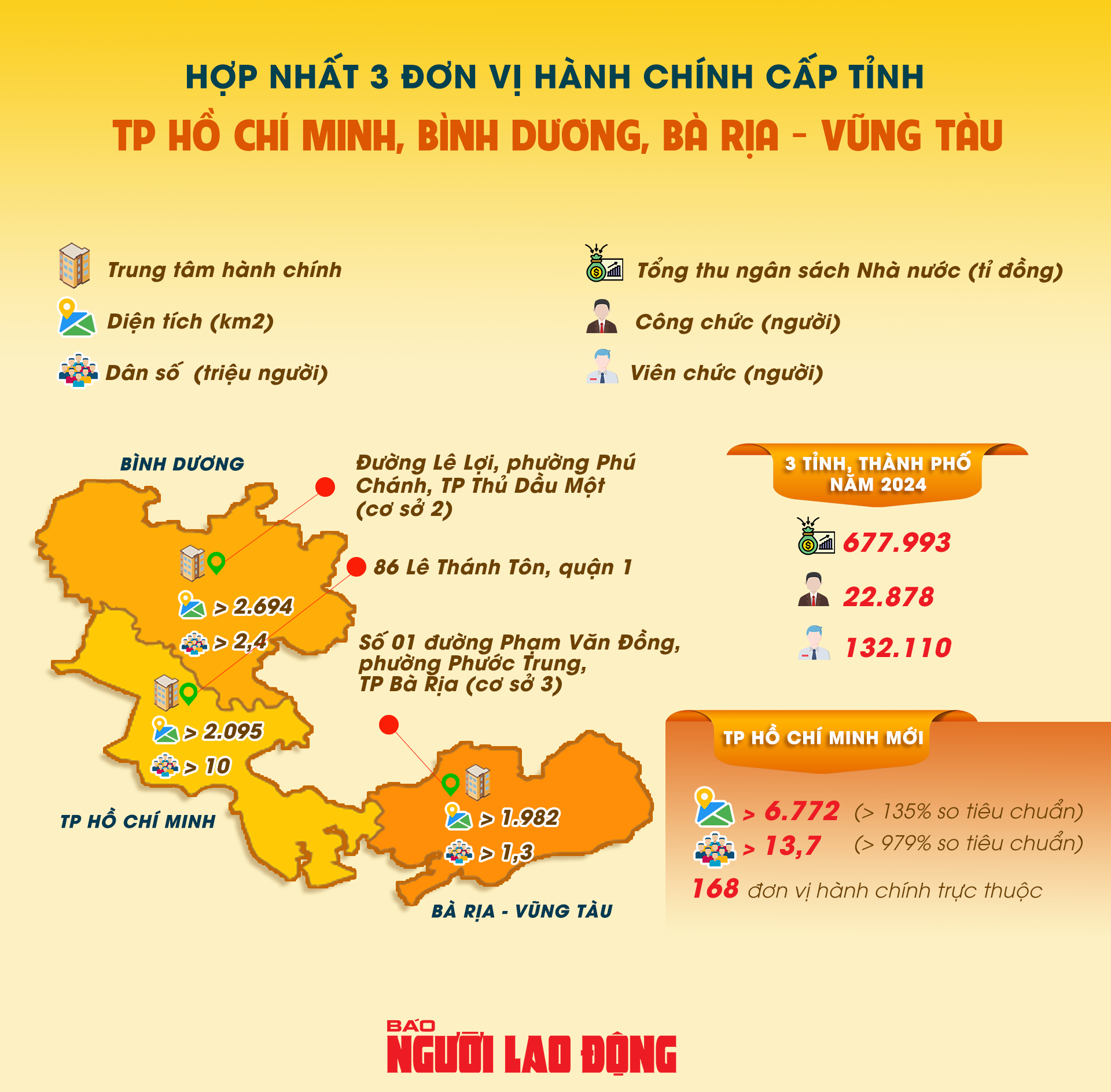 [Infographic] TP HCM mới sau hợp nhất như thế nào?- Ảnh 1.