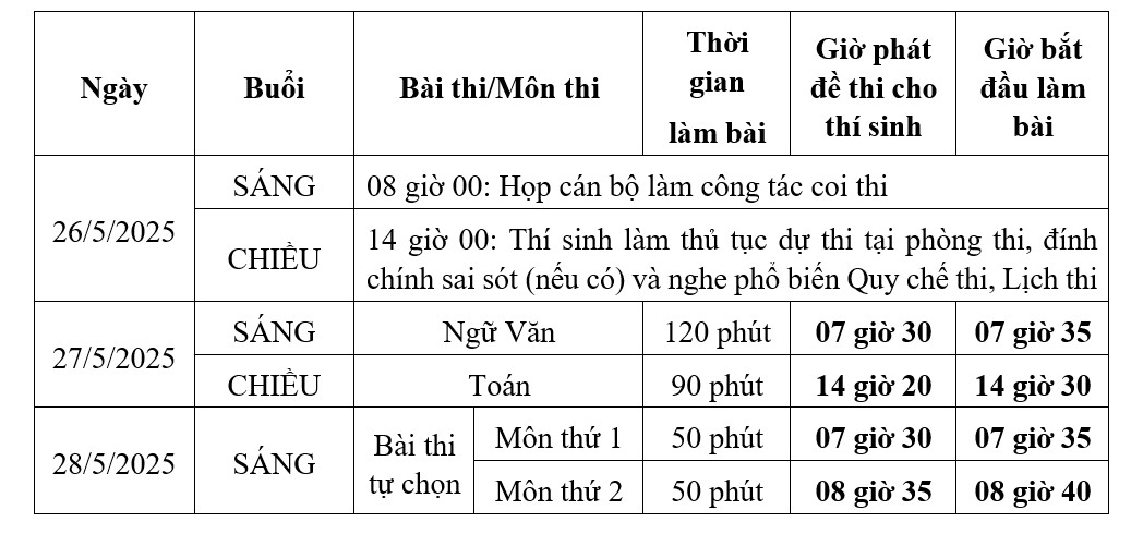 Học sinh lớp 12 ở TPHCM thi thử tốt nghiệp THPT vào cuối tháng 5