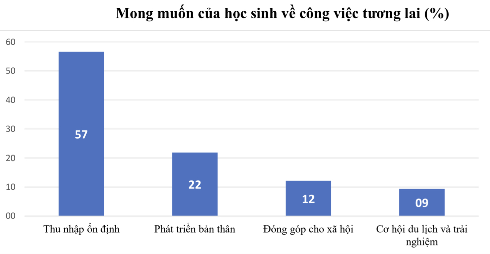 Nguồn: Kết quả khảo sát 6.643 Đăng Ký, Đăng Nhập ABC8 Bao Chặn lớp Tám và lớp Chín