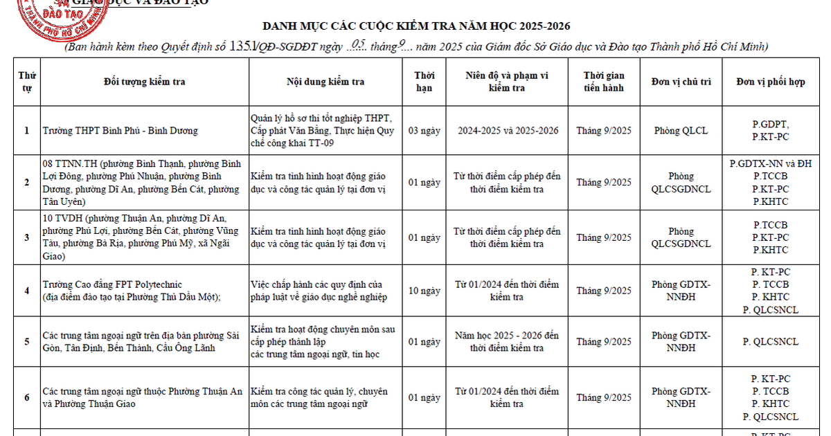 TP.HCM bắt đầu kiểm tra hàng loạt các cơ sở Abc888 abc88 abc8 cá cược an toàn nhất