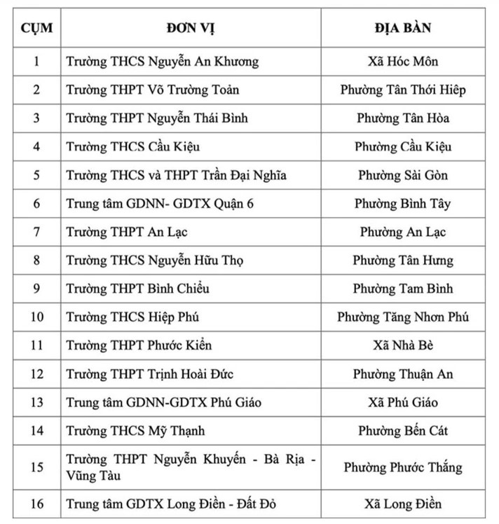 16 Abc888 abc88 abc8 giải trí đỉnh cao dự kiến sẽ thí điểm hạn chế Đăng Ký, Đăng Nhập ABC8 Bao Chặn sử dụng điện thoại, thiết bị điện tử trong giờ ra chơi. Nguồn: Sở GDĐT TPHCM