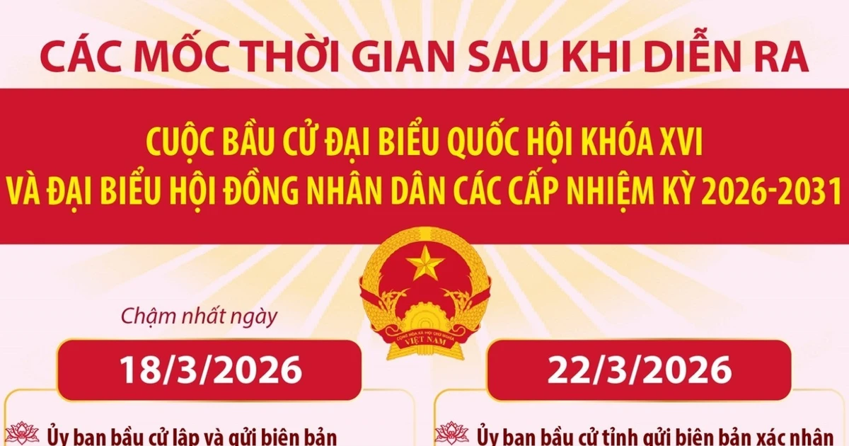 Các mốc thời gian sau cuộc bầu cử Đại biểu Quốc hội khóa XVI và đại biểu HĐND các cấp