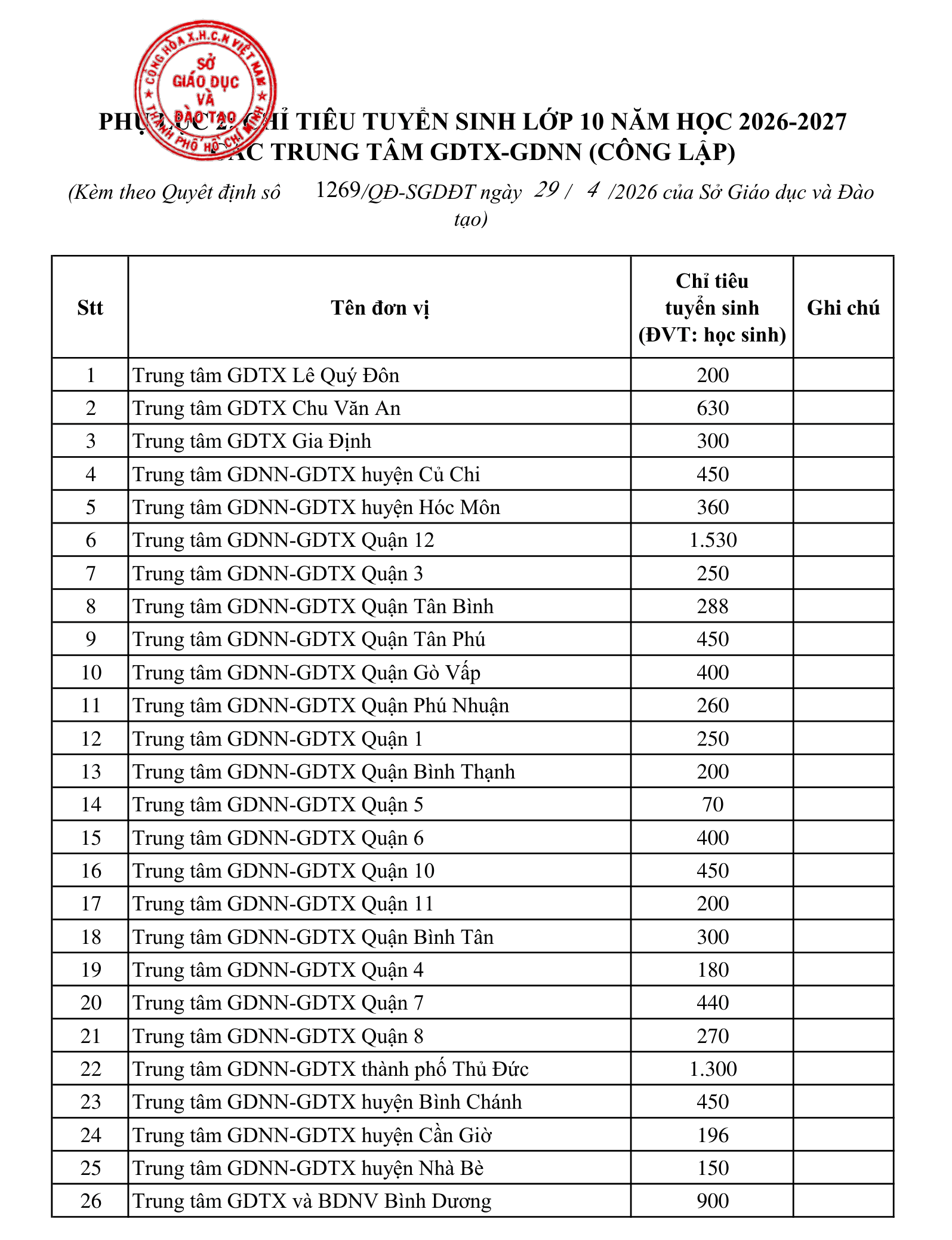 lớp 10 - Ảnh 6.