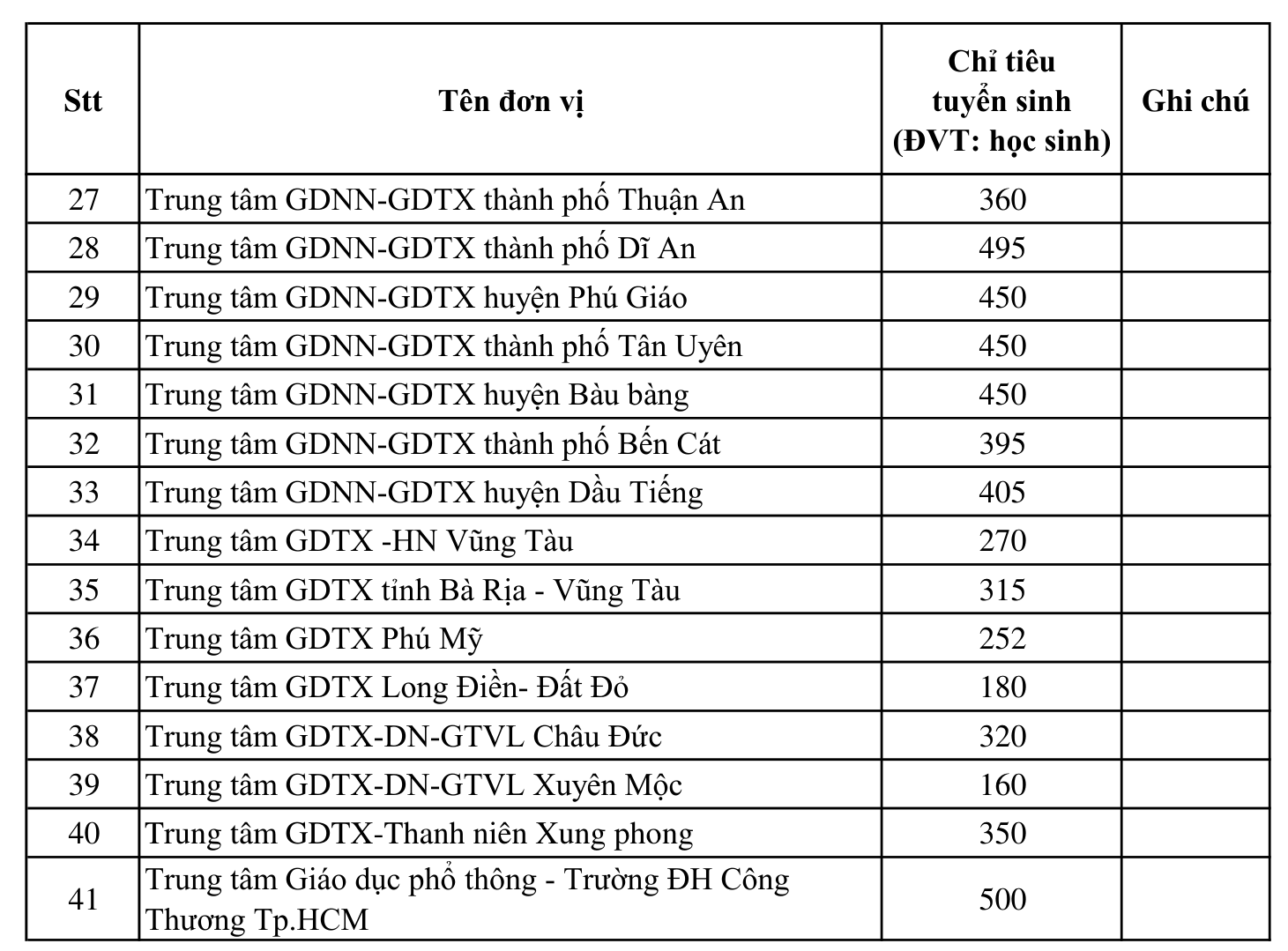lớp 10 - Ảnh 7.