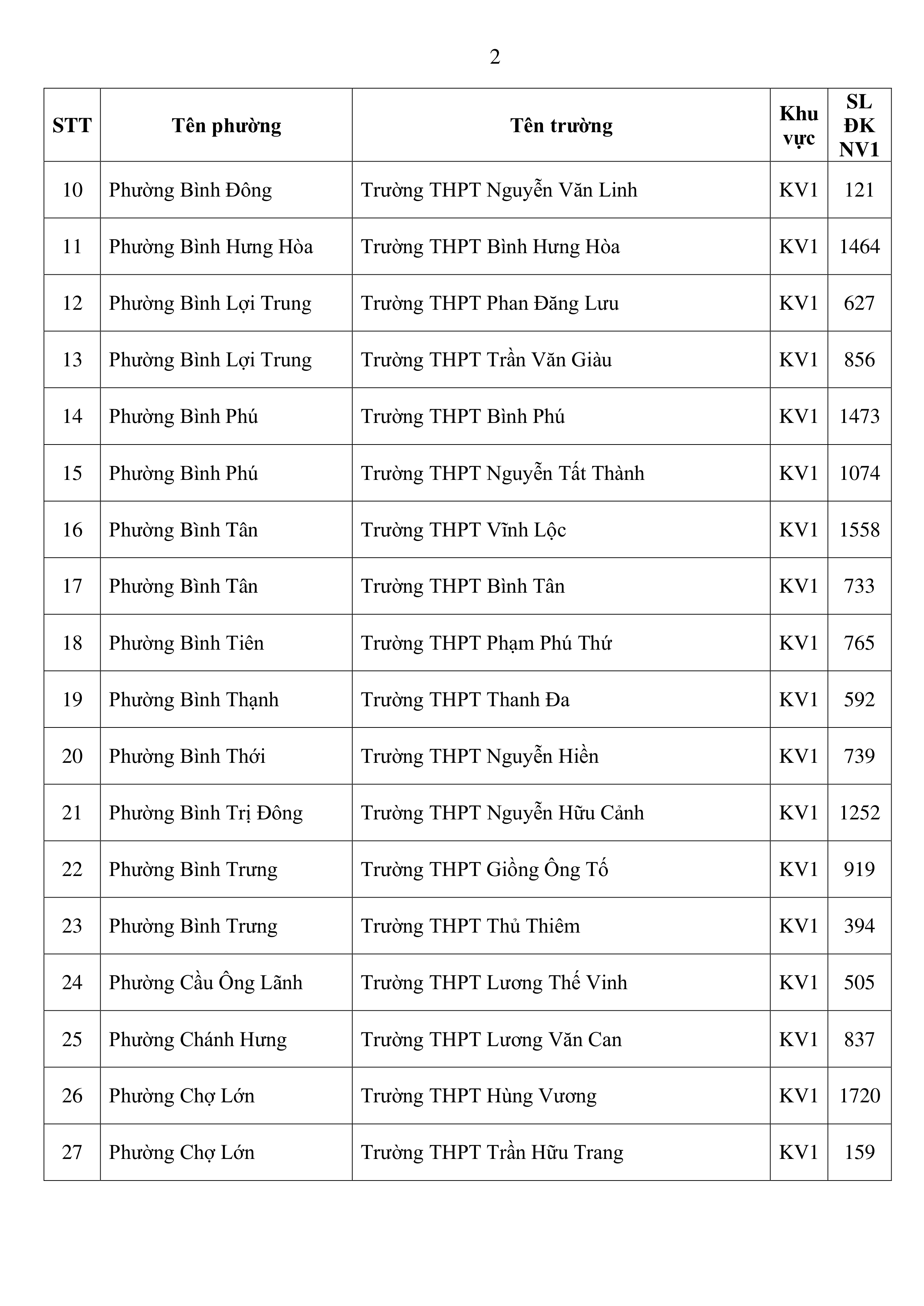 lớp 10 - Ảnh 2.