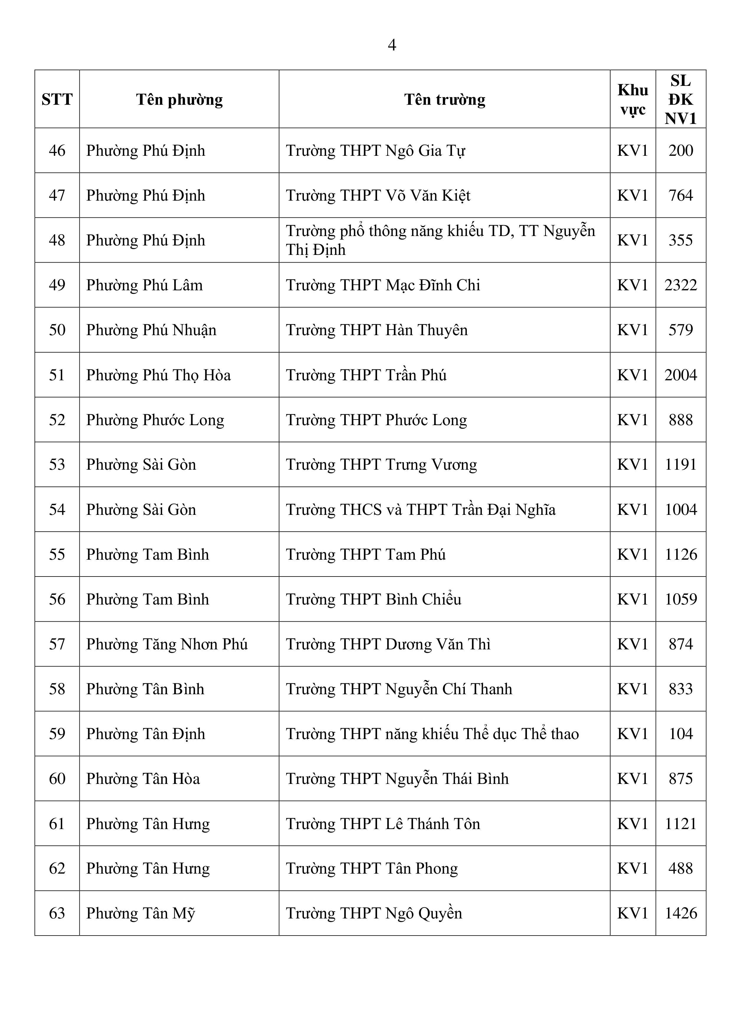 lớp 10 - Ảnh 4.