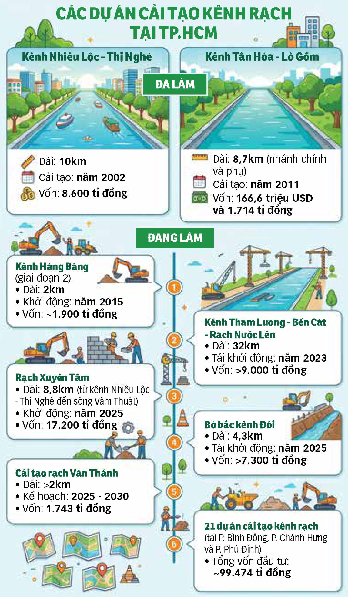 kênh rạch - Ảnh 3.